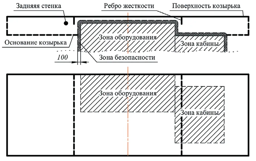 Рис. 1 Схема козырька Fig. 1 Canopy layout