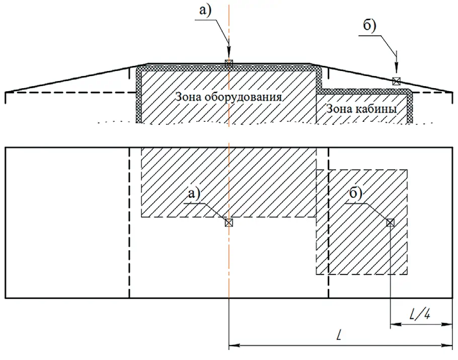 Рис. 2 Конструктивная схема  козырька трапециевидной  формы: а – удар по центру над  оборудованием;  б – удар по краю над кабиной Fig. 2  Structural layout of a  trapezoidal canopy: a – impact  point in the center above the  equipment; б – impact point  at the edge above the cabin