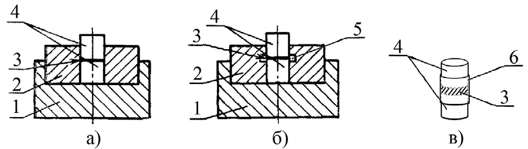 Рис. 4 Схемы приборов, на которых  проводились испытания  твердых взрывчатых веществ  на чувствительность к удару:  а – прибор 1; б – прибор 2;  в – модифицированный прибор  2; 1 – поддон; 2 – муфта;  3 – навеска ВВ; 4 – ролик;  5 – кольцевая канавка;  6 – муфта из кальки Fig. 4 Layouts of devices used  to test solid explosives for  sensitiveness to impact:  а – device 1; б – device 2;  в – modified device 2;  1 – tray; 2 – coupling;  3 – explosive sub-sample;  4 – roller;  5 – ring groove; 6 – coupling  made of tracing paper