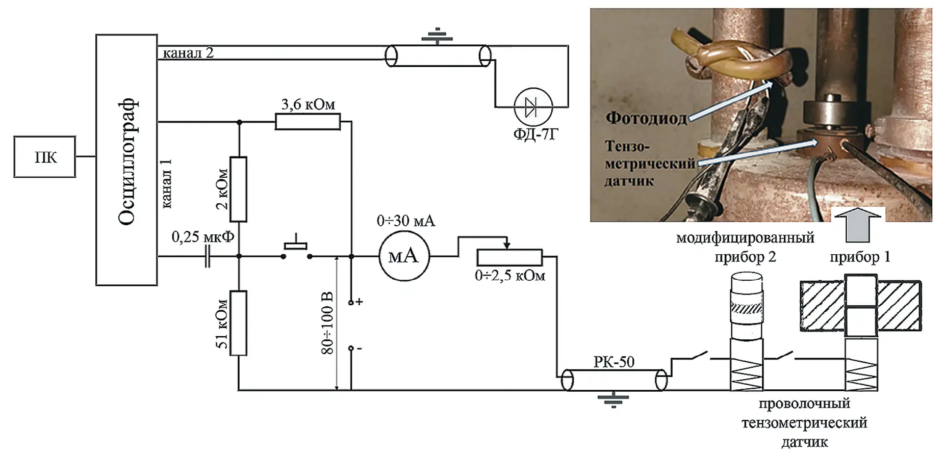 Рис. 5 Схема подключения тензометрического датчика и фотодиода  к осциллографу и фотография снаряженного прибора  с затрудненным истечением вещества, установленного соосно  с роликом тензометрического датчика Fig. 5 Wiring diagram of a strain gauge sensor and a photodiode  to an oscilloscop; a photographic picture of the assembled device  with obstructed substance flow, installed coaxially with the strain  gauge sensor roller