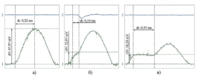 Рис. 7 Осциллограммы удара  по ПЭВВ «Березит®»:  а – в модифицированном  приборе 2; б – в приборе 1,  без света, 30 мг;  в – в приборе 1, общее  освещение, 100 мг Fig. 7 Oscillograms of impact on the  Berezit® industrial emulsion  explosive: а – in a modified  device 2; б – in device 1,  without lighting, 30 mg;  в – in device 1, general  lighting, 100 mg