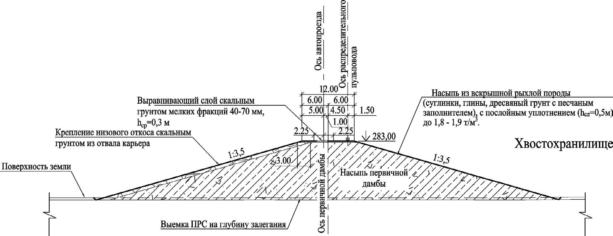 Рис. 2 Типовое поперечное сечение первичной дамбы Fig. 2 Typical cross-section of the starter dyke