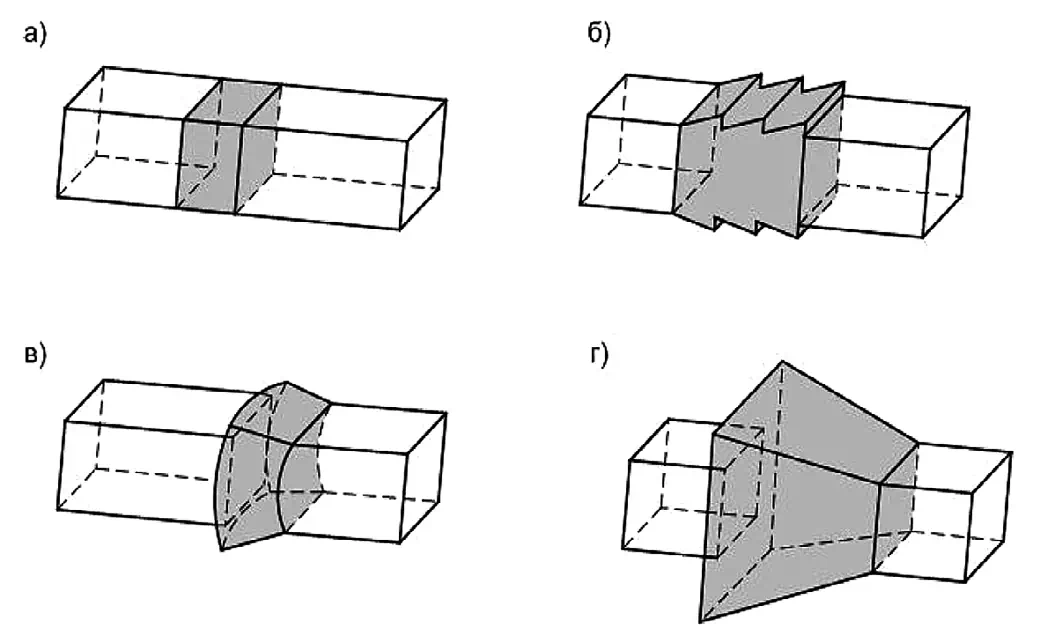 Рис. 1 Конструкции  гидроизоляционных  перемычек:  а – параллельные или  безврубовые;  б – зубчатые;  в – сводчатые;  г – призматоидные Fig. 1 Designs of the water-proof  bulkheads:  а – parallel or no-cut;  б – serrated;  в – arched;  г – prismatic
