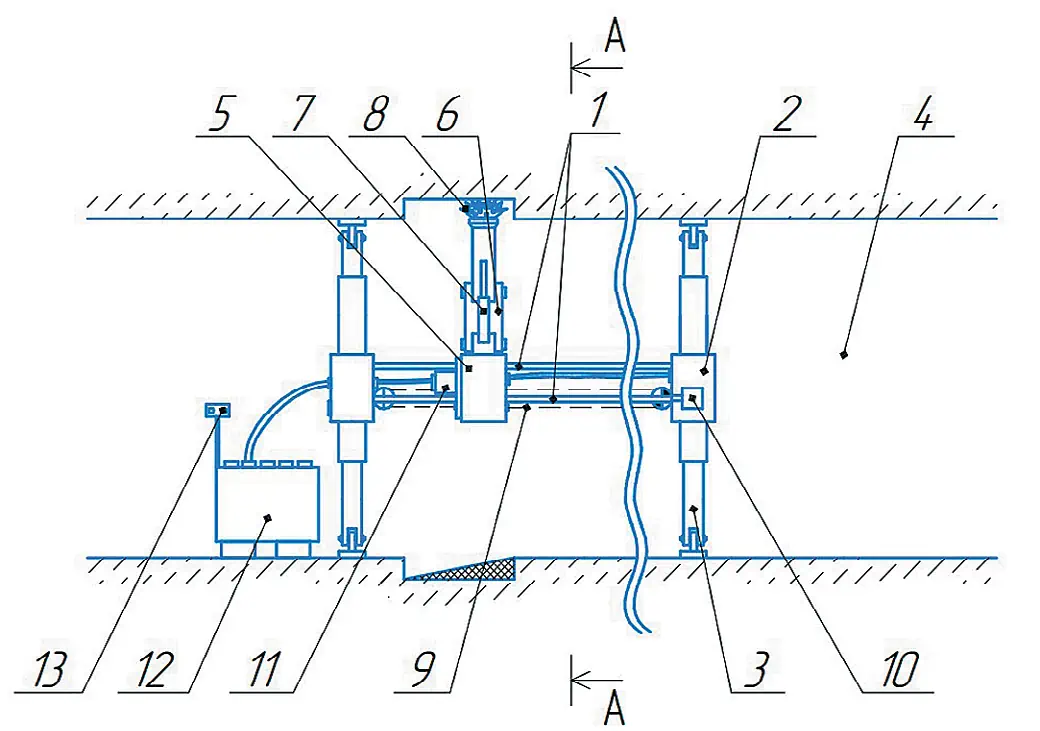 Рис. 6 Мобильный  породоразрушающий агрегат:  1 – продольные направляющие;  2 – приспособления для  крепления;  3 – конструкция из  гидравлических стоек;  4 – выработка;  5 – каретка;  6 – манипулятор;  7 – породоразрушающий  исполнительный орган;  8 – гидроцилиндр распора;  9 – механизм перемещения;  10 – привод;  11 – привод вращения;  12 – насосная станция;  13 – система управления  Fig. 6 A mobile rock-breaking  machine:  1 – longitudinal guides;  2 – fixing devices;  3 – hydraulic props assembly;  4 – mine working;  5 – carriage;  6 – manipulator;  7 – rock-breaking actuator;  8 – thrust hydraulic cylinder;  9 – traveling mechanism;  10 – drive;  11 – rotation drive;  12 – pump station; 13 – control system