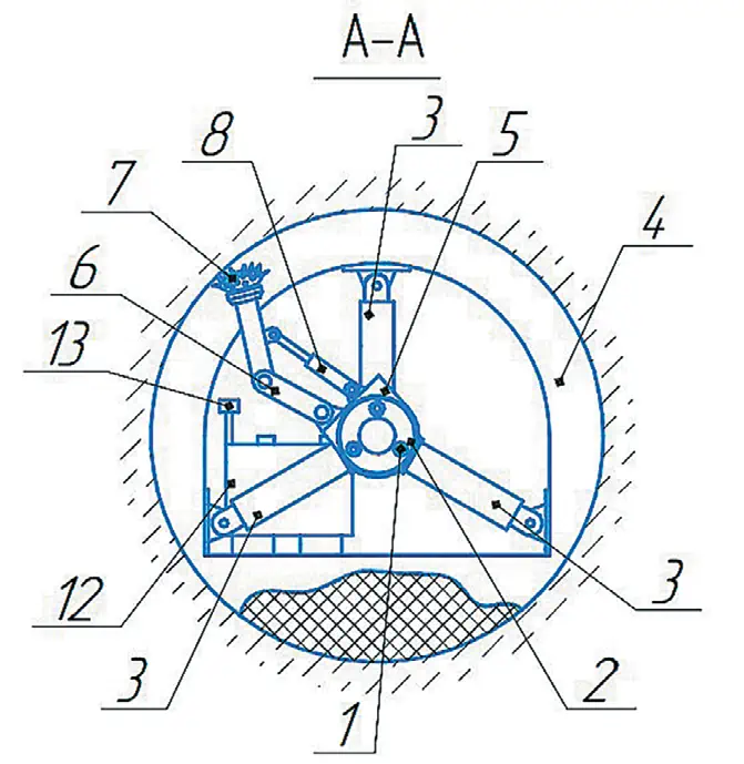 Рис. 6 Мобильный  породоразрушающий агрегат:  1 – продольные направляющие;  2 – приспособления для  крепления;  3 – конструкция из  гидравлических стоек;  4 – выработка;  5 – каретка;  6 – манипулятор;  7 – породоразрушающий  исполнительный орган;  8 – гидроцилиндр распора;  9 – механизм перемещения;  10 – привод;  11 – привод вращения;  12 – насосная станция;  13 – система управления  Fig. 6 A mobile rock-breaking  machine:  1 – longitudinal guides;  2 – fixing devices;  3 – hydraulic props assembly;  4 – mine working;  5 – carriage;  6 – manipulator;  7 – rock-breaking actuator;  8 – thrust hydraulic cylinder;  9 – traveling mechanism;  10 – drive;  11 – rotation drive;  12 – pump station; 13 – control system