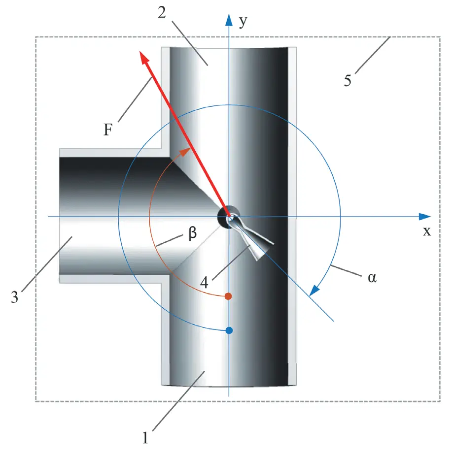 Рис. 1 Схема многопоточного  эжектора с поворотным  соплом:  1, 2, 3 – камеры смешения;  4 – сопло поворотное;  5 – платформа Fig. 1 A schematic diagram of  a multi-flow ejector fitted with  a rotating nozzle:  1, 2, 3 – mixing chambers;  4 – rotating nozzle;  5 – platform