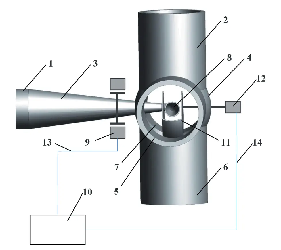 Рис. 4 Принципиальная схема  струйной установки (вариант):  1 – канал рабочей среды;  2 – канал перекачиваемой  среды; 3 – сопловой аппарат;  4 – рабочая камера;  5–7 – камеры смешения;  8 – поворотное сопло;  9 – сервопривод;  10 – блок управления;  11 – поворотный дефлектор;  12 – дополнительный  сервопривод;  13, 14 – управляющие каналы Fig. 4 A schematic diagram of the jet  installation (an option):  1 – channel for the operating  medium;  2 – channel for the pumped  medium;  3 – nozzle assembly;  4 – working chamber;  5–7 – mixing chambers;  8 – rotating nozzle;  9 – servo drive; 10 – control  unit; 11 – rotating deflector;  12 – additional servo drive;  13, 14 – control channels