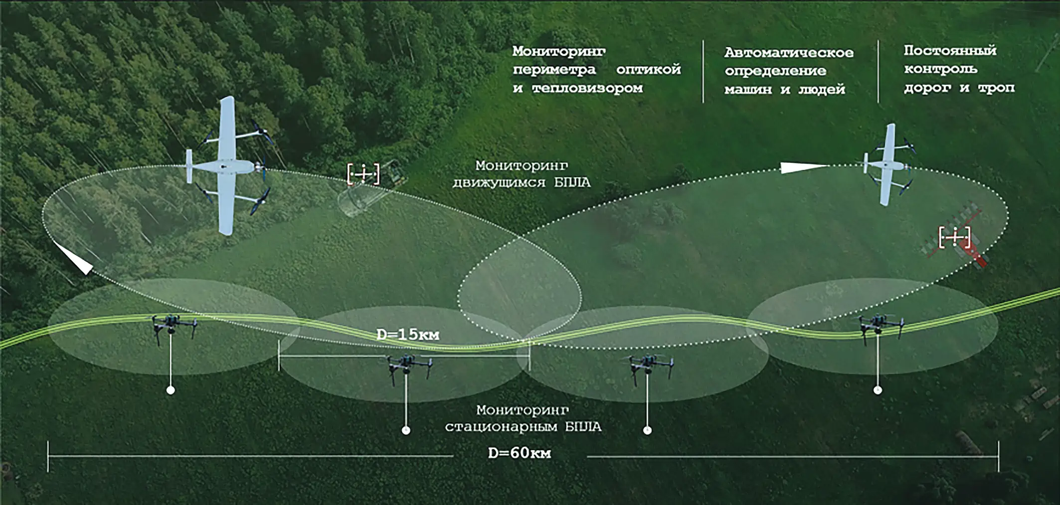 Рис. 1 Пример иллюстрации сценария (Контроль территории) Fig. 1 Example illustration of a scenario (Area Control)