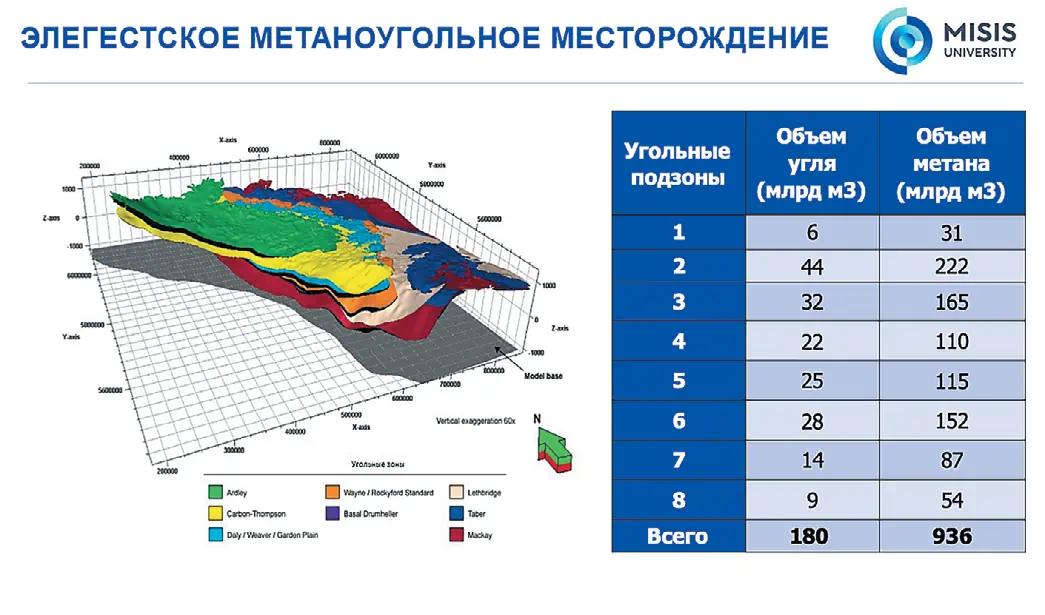 058 1Рис. 1 Кластеризация угленосной  площади месторождения  метаноугольного типа на  подзоны подсчета угольных и  метановых ресурсов  Fig. 1 Clustering of the coal-bearing  area of a methane coal  deposit into subzones to  calculate the coal and  methane resources
