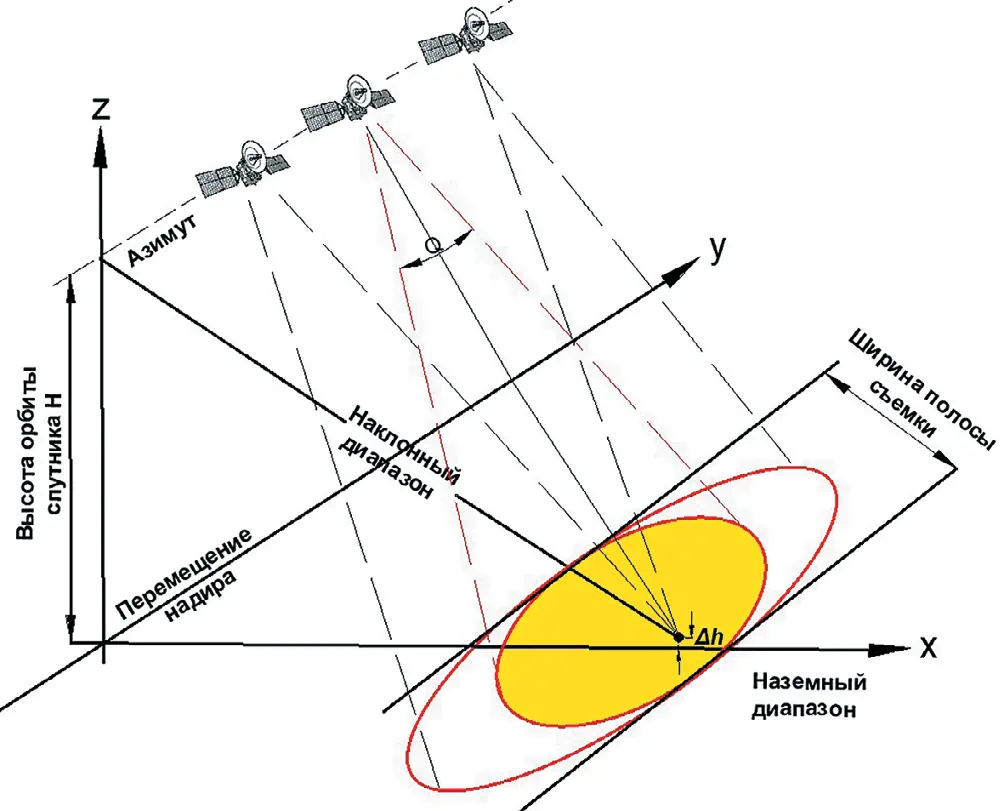 Рис. 1 Иллюстрация геометрии PCA-визуализации Fig. 1 An example of the PCA visualization geometry