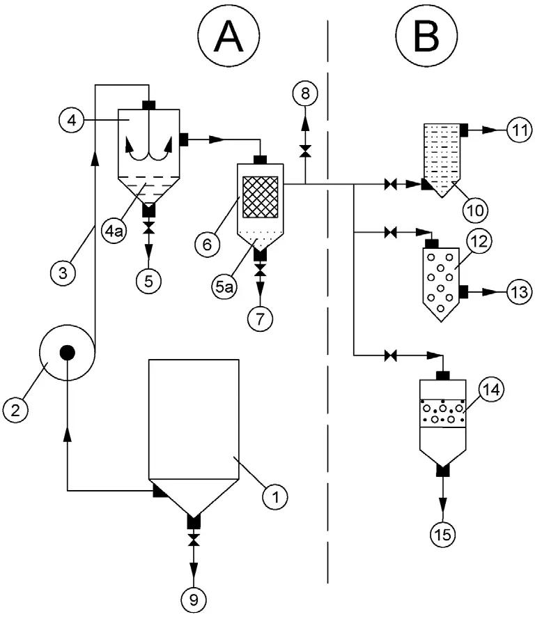 Рис. 2 Схема подготовки НПО для гранулитов Fig. 2 A schematic diagram of the spent petroleum products preparation for granulites