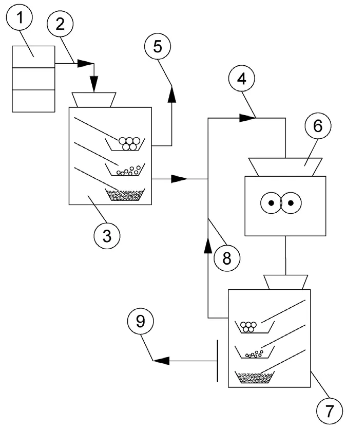 Рис. 5 Общая схема  подготовки  порошковых  материалов Fig. 5 A general schematic  diagram of the  powder material  preparation