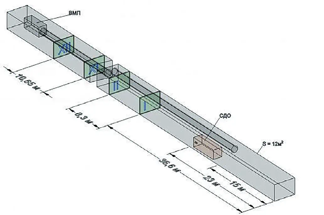 Рис. 1 Взаимное расположение сечений измерений в горной выработке
