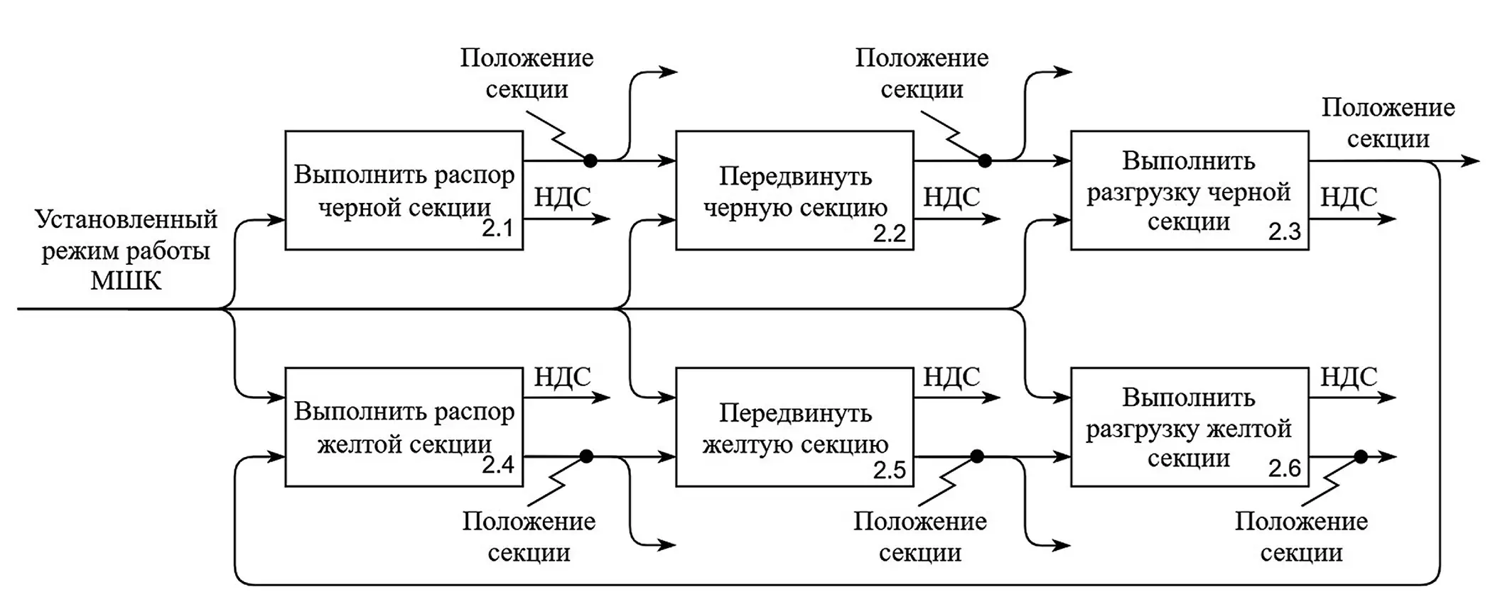 Рис. 1&nbsp;Центробежный насос секционный:&nbsp;1 – всасывающий конфузор;&nbsp;2 – лопастные рабочие колеса;&nbsp;3 – направляющие аппараты;&nbsp;4 – нагнетательный диффузор