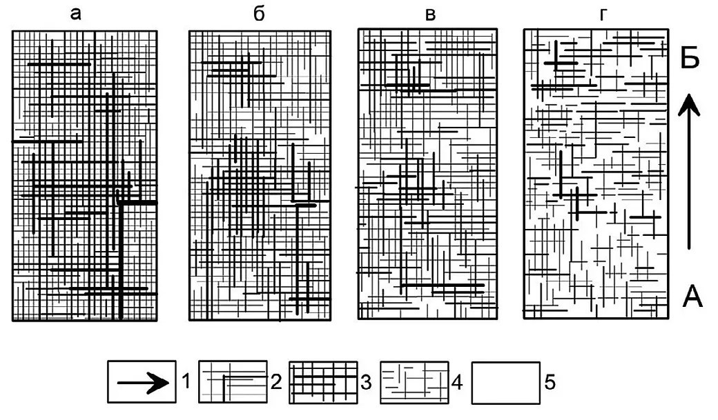 Рис. 1 Схема структуры массива/ образца по [12]: 1 – направление фильтрации; 2 – трещины; 3 – микротрещины; 4 – поры; 5 – нетрещиноватый кристалл Fig. 1 A schematic representation of the rock mass / sample structure according to [12]: 1 – filtration direction; 2 – fractures; 3 – microfractures; 4 – pores; 5 – non-fractured crystal