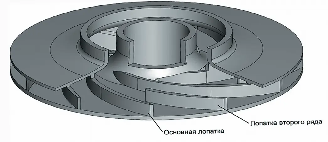 Рис. 2 Рабочее колесо с лопатками второго ряда Fig. 2 An impeller with second row blades
