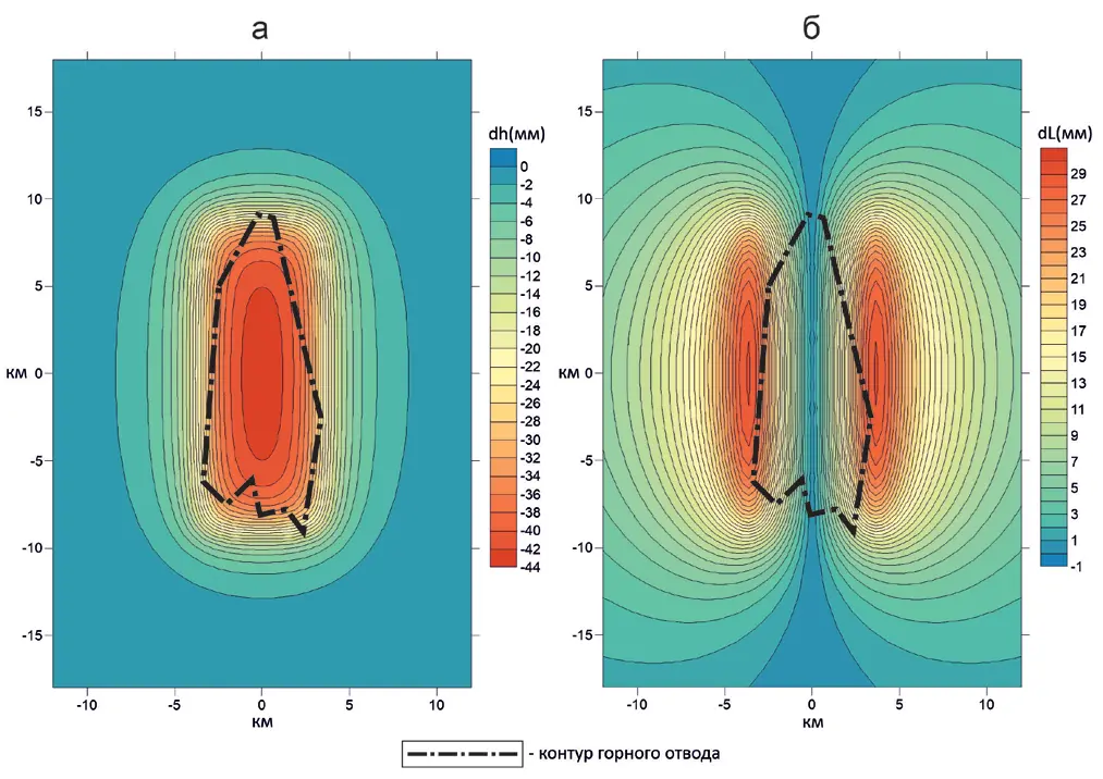 Рис. 2 Распределение модельных вертикальных (а) и горизонтальных (б) смещений земной поверхности за период 2018–2025 гг. Fig. 2 Distribution of the simulated vertical (а) and horizontal (б) displacements of the earth's surface over the period of 2018–2025