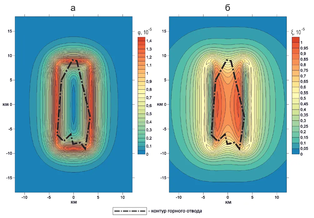 Рис. 3 Распределение модельных градиентов смещений земной поверхности за период 2018–2025 гг.: а – наклоны; б – относительные горизонтальные деформации Fig. 3 Distribution of the simulated gradients of the Earth’s surface displacements over the period of 2018–2025: (a) – inclines; (б) – relative horizontal deformations