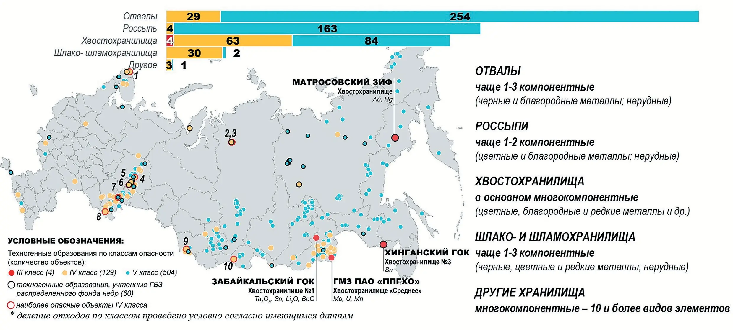 Рис. 1 Распределение техногенных образований из отходов добычи,  обогащения и последующей переработки полезных ископаемых  на территории России  Fig. 1 Distribution of man-made formations from mining, concentration,  and subsequent processing of minerals in the Russian Federation