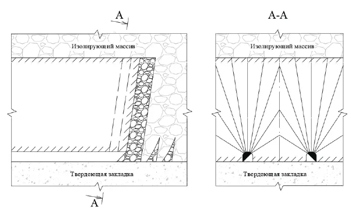 Рис. 3 Схема отработки барьерного целика системой подэтажного обрушения с торцевым выпуском под слоем намытых и обрушенных пород  Fig. 3 A schematic diagram of mining the curtain wall using the sublevel caving system with front ore drawing under the layer of backfilled and caved rock