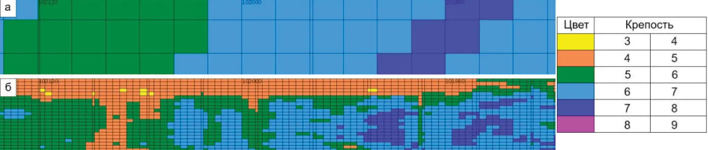 Рис. 4&nbsp;Графическое сравнение фактического (a) и расчетного (б) показателя трудности бурения Fig. 4. A graphical comparison of the actual (a) and calculated (b) drilling difficulty index