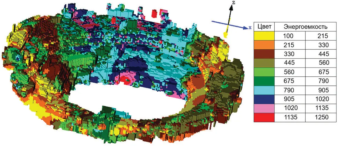 Рис. 6&nbsp;Районирование карьерного поля по энергоемкости бурения Fig. 6. Zoning of the pit area based on the energy intensity of drilling