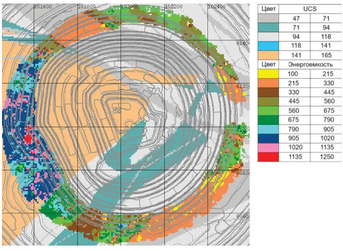 Рис. 7&nbsp;Взаимосвязь энергоемкости бурения с прочностью пород на сжатие Fig. 7. Relationship between the energy intensity of drilling and the rock compressive strength