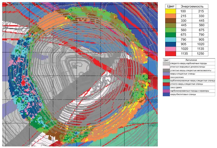 Рис. 8&nbsp;Взаимосвязь энергоемкости бурения с геологическим строением массива Fig. 8. The relationship between energy intensity of drilling and geology of the rock mass