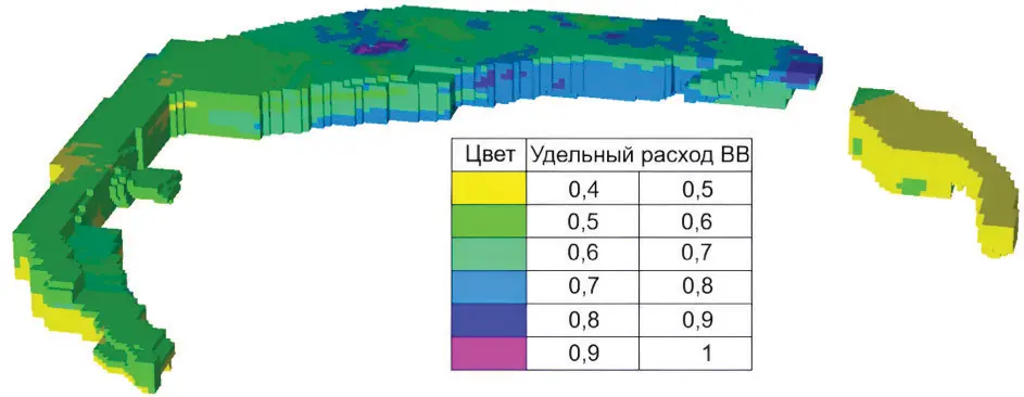 Рис. 9 Блочная модель опытного буровзрывного блока с удельным расходом взрывчатого вещества Fig. 9. A block model of the test drilling and blasting block with the specific explosive consumption