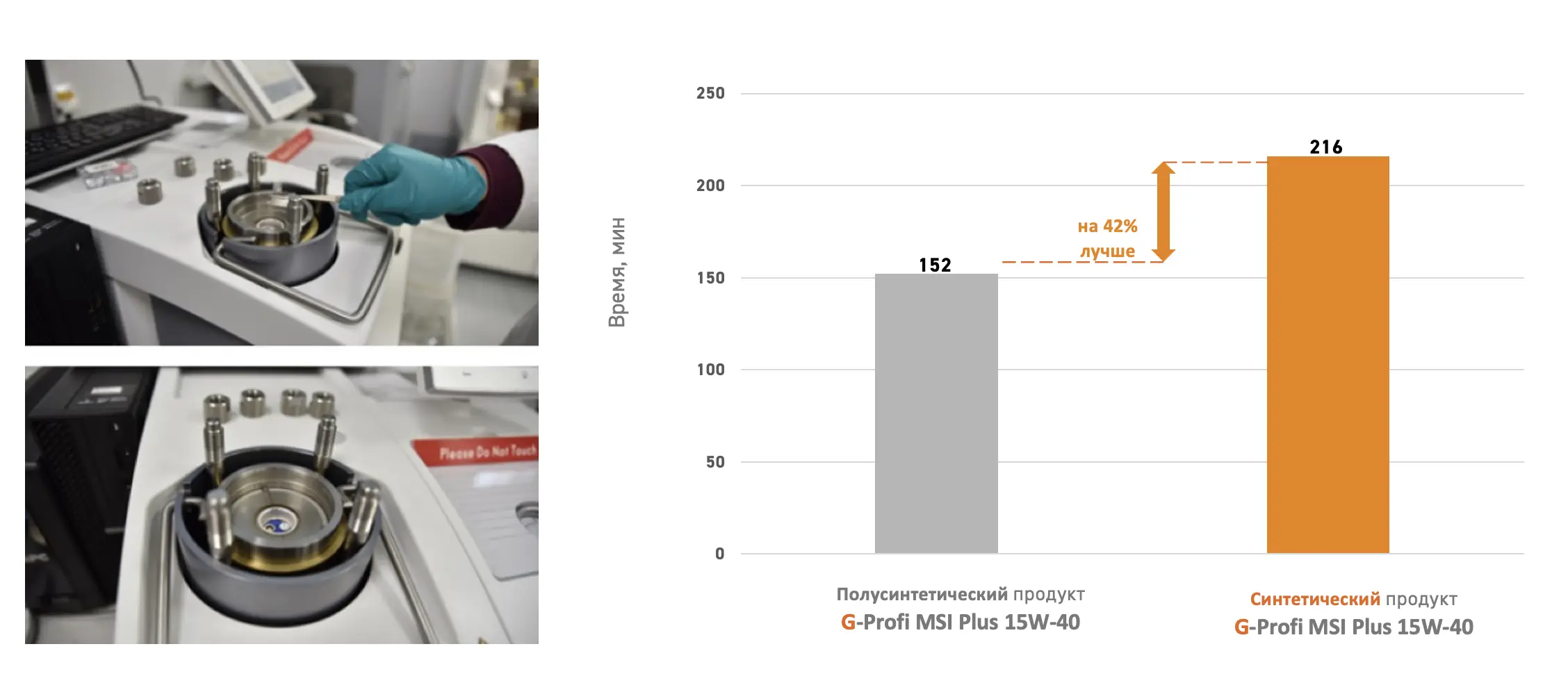 Изображение: Результаты бенч-теста PDSC (pressure drop scanning calorimetry): устойчивость масла к окислению в тонкой плёнке