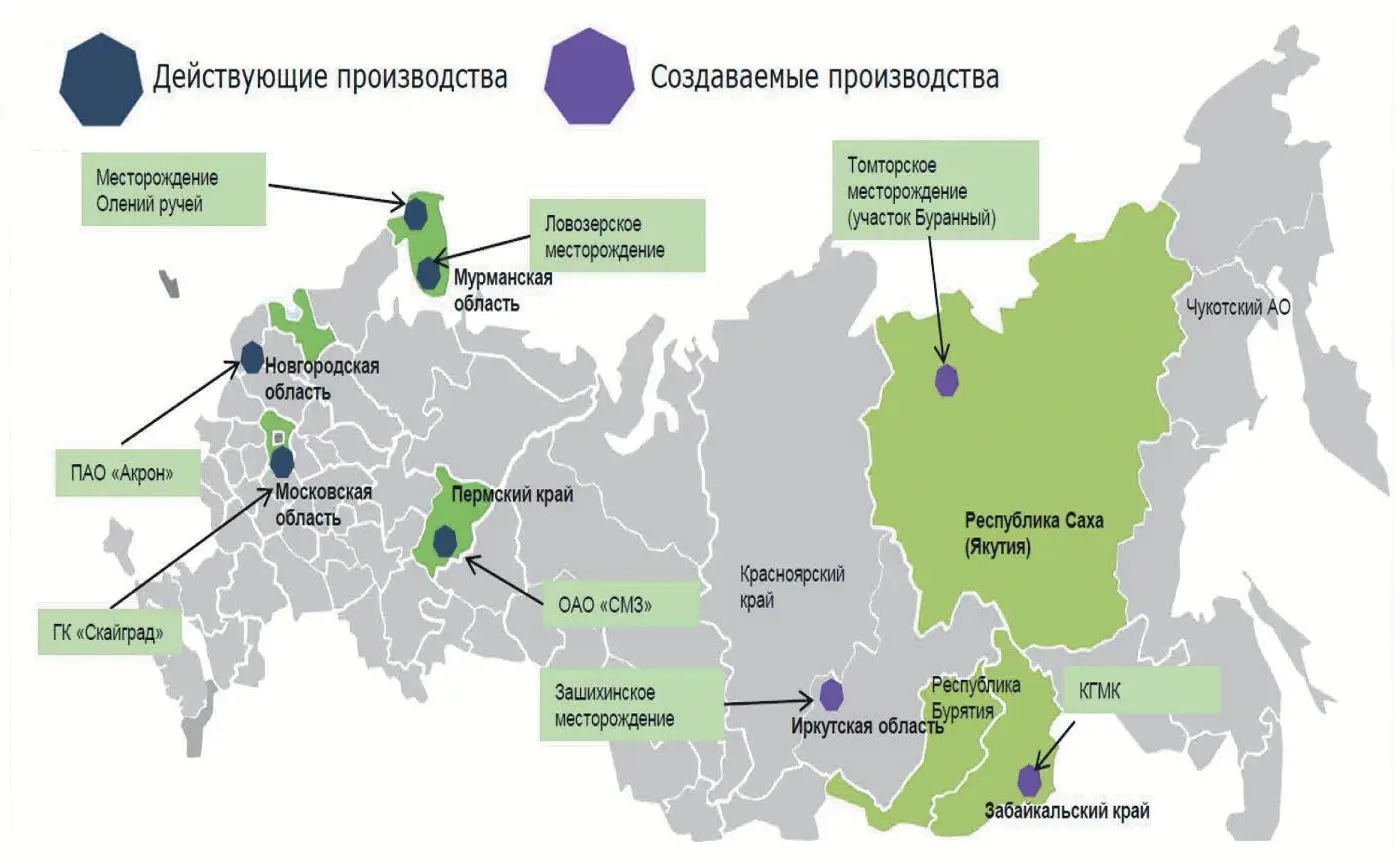наиболее перспективные месторождения или техногенные объекты