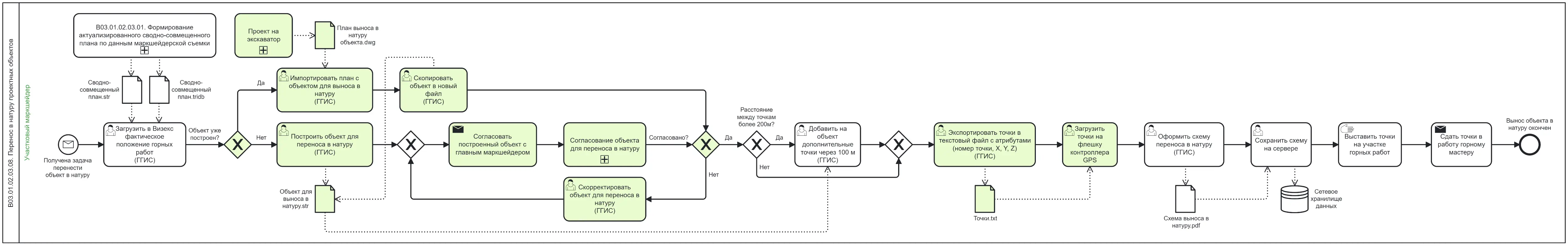 Рис. 2. Схема бизнес-процесса «to-be»