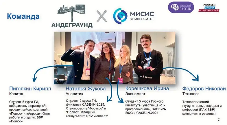 участники CASE-IN